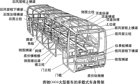 承载式 汽车维修技术网