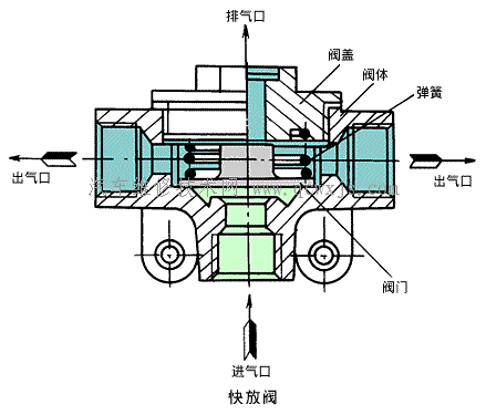 气压制动系统