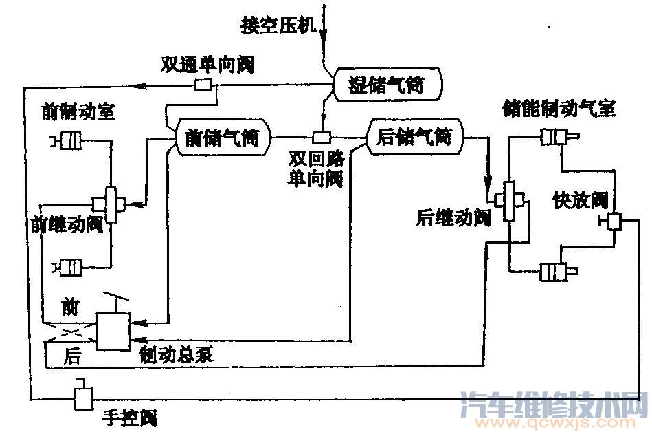 气压制动系统