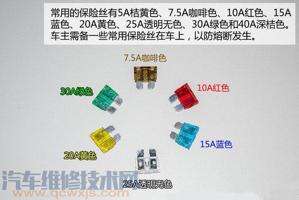 汽车保险丝盒图解