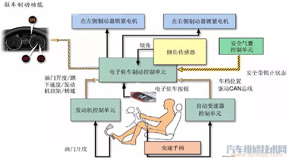 【电子驻车制动系统(epb)的组成和工作原理】图4