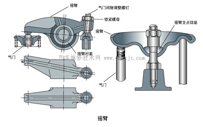 摇臂