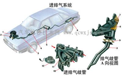 进气系统  发动机