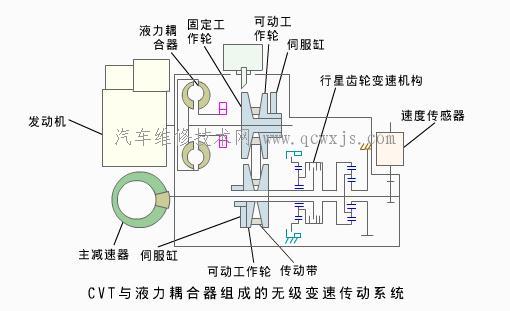 无级变速机原理图图片