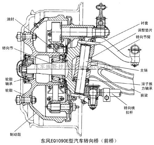 【转向桥】图1