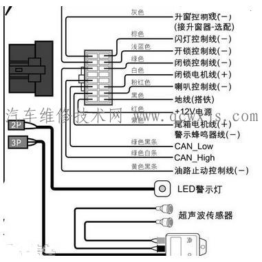 汽车防盗器接线大全