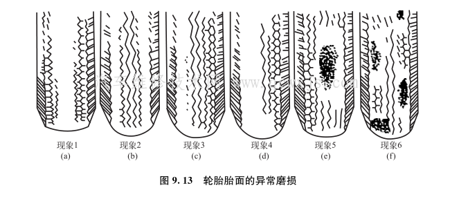 轮胎磨损程度示意图图片