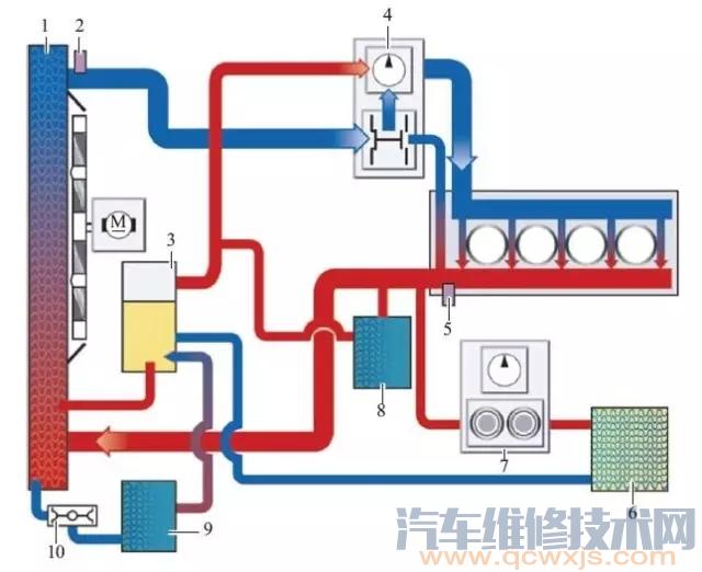 发动机冷却系统的结构和原理 图解 汽车维修技术网