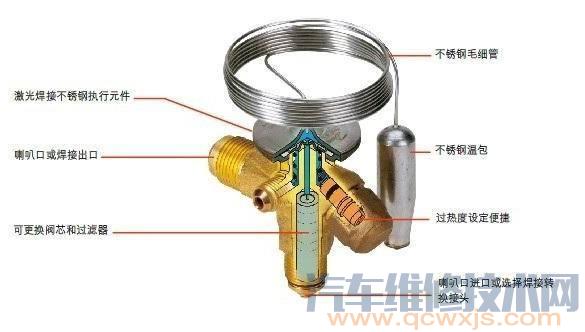 汽車空調膨脹閥的故障檢測維修