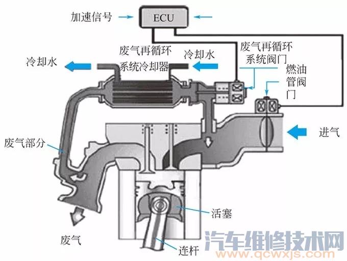 曲轴箱通风原理图图片