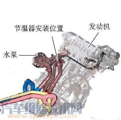 水泵安装位置