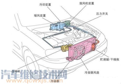 汽车冷凝器 结构图图片
