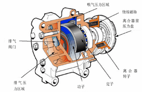 空调压缩机内部构造图片