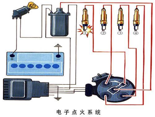 发动机不能启动 