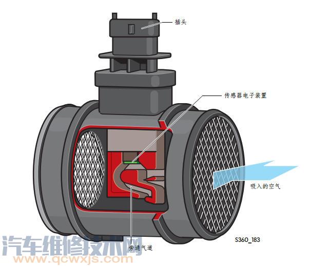 热膜式空气流量计结构图片