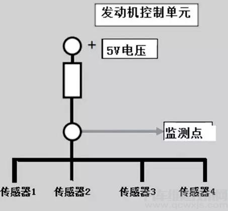 故障码P064100中的参考电压A短路是什么故障 故障码P064100中的参考电压A短路是什么故障