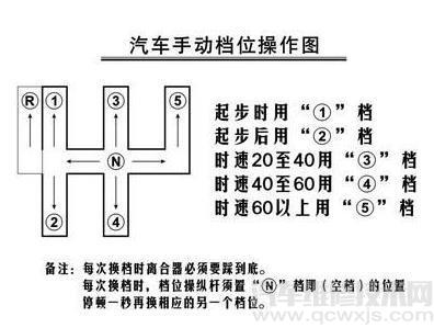 手动挡怎么开 手动挡车使用方法介绍 手动挡怎么开 手动挡车使用方法介绍