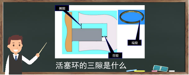 活塞环端隙图片