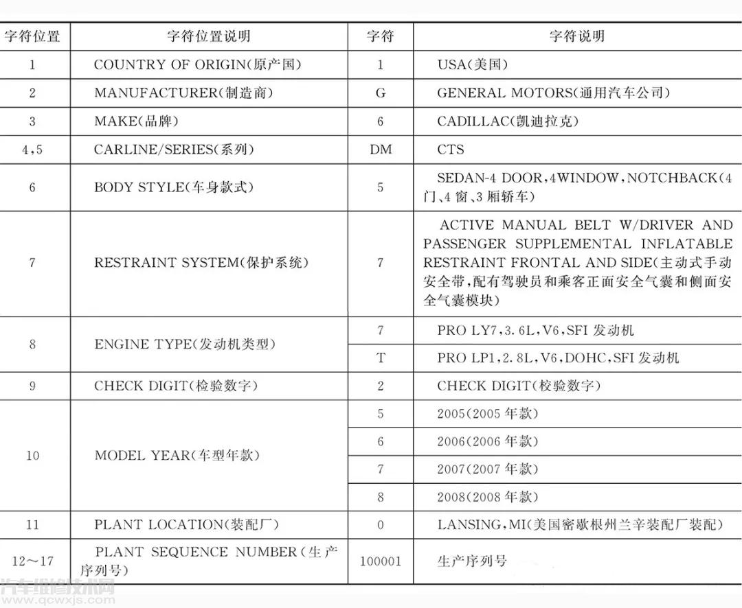 车辆识别码是什么 车辆识别代号在哪里看