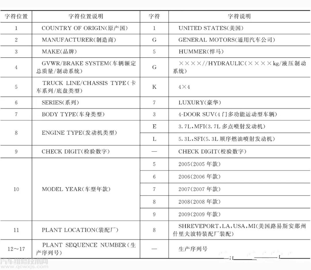 车辆识别码是什么 车辆识别代号在哪里看