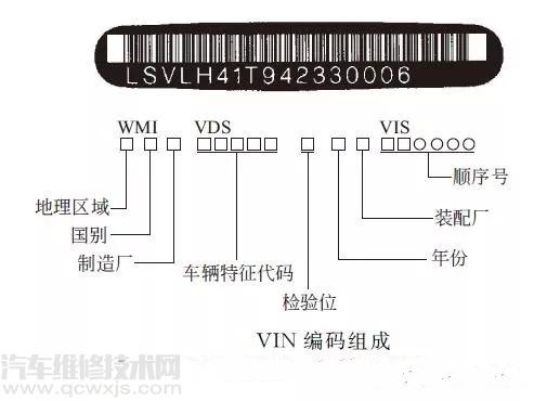 车辆识别码是什么 车辆识别代号在哪里看