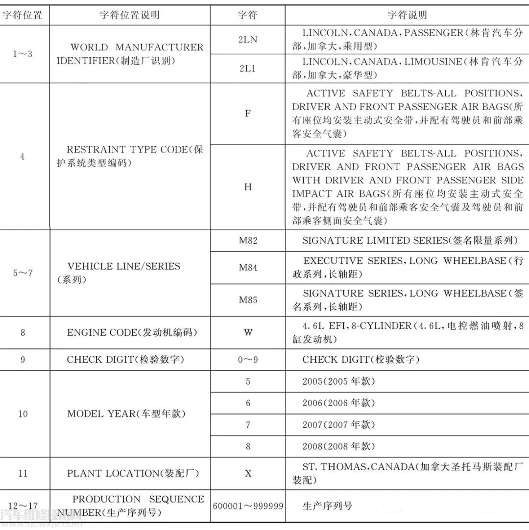 车辆识别码是什么 车辆识别代号在哪里看