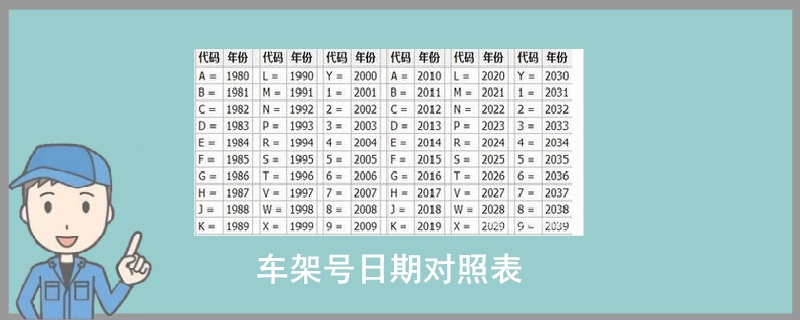 車架號日期對照表