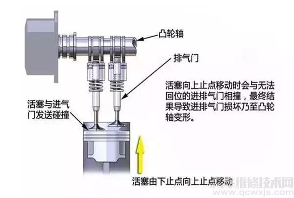 正时皮带为什么会断 正时皮带断的各种原因分析 正时皮带为什么会断 正时皮带断的各种原因分析