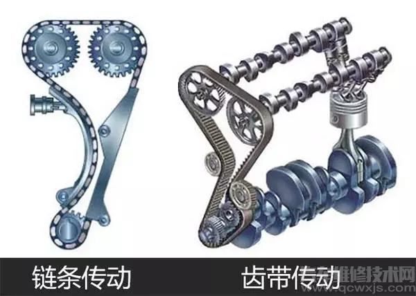 正时皮带为什么会断 正时皮带断的各种原因分析 正时皮带为什么会断 正时皮带断的各种原因分析