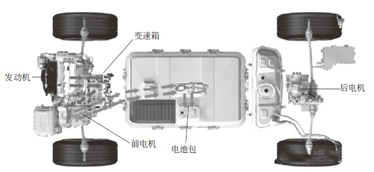图解比亚迪唐PHEV混合动力汽车的结构与工作切换方式 图解比亚迪唐PHEV混合动力汽车的结构与工作切换方式