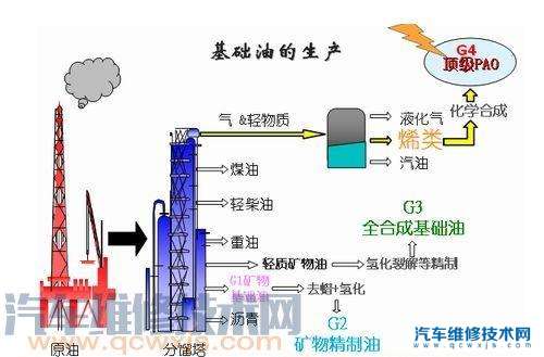 自然吸气的车加全合成机油和矿物质机油或半合成机油的区别大吗? 自然吸气的车加全合成机油和矿物质机油或半合成机油的区别大吗?