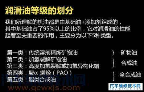 自然吸气的车加全合成机油和矿物质机油或半合成机油的区别大吗? 自然吸气的车加全合成机油和矿物质机油或半合成机油的区别大吗?