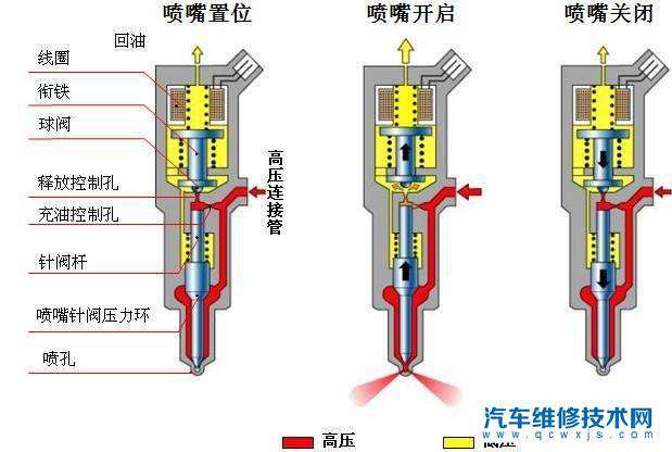 首先,發動機在工作狀態下都會有噠噠的聲音,這種聲音一般都是氣門調節