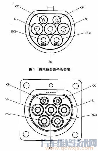 电动汽车充电接口标准及充电接口端子参数