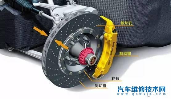 国内最好的刹车片品牌有哪些 国内最好的刹车片品牌有哪些