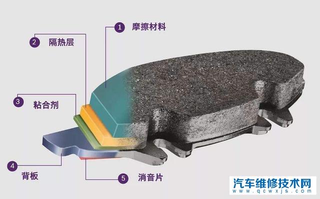 国内最好的刹车片品牌有哪些 国内最好的刹车片品牌有哪些
