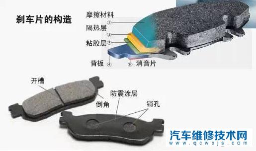 国内最好的刹车片品牌有哪些 国内最好的刹车片品牌有哪些