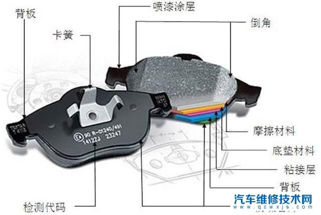 国内最好的刹车片品牌有哪些 国内最好的刹车片品牌有哪些