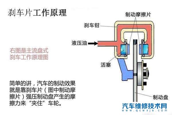 国内最好的刹车片品牌有哪些 国内最好的刹车片品牌有哪些