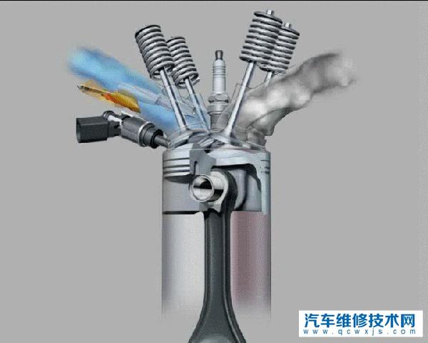 大力轰油门可以去积碳吗? 大力轰油门可以去积碳吗?