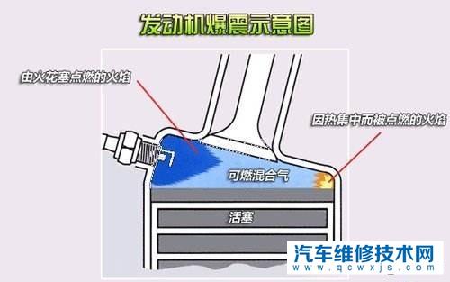 问什么92汽油经常有折扣而95汽油很少有折扣或者促销活动呢? 问什么92汽油经常有折扣而95汽油很少有折扣或者促销活动呢?