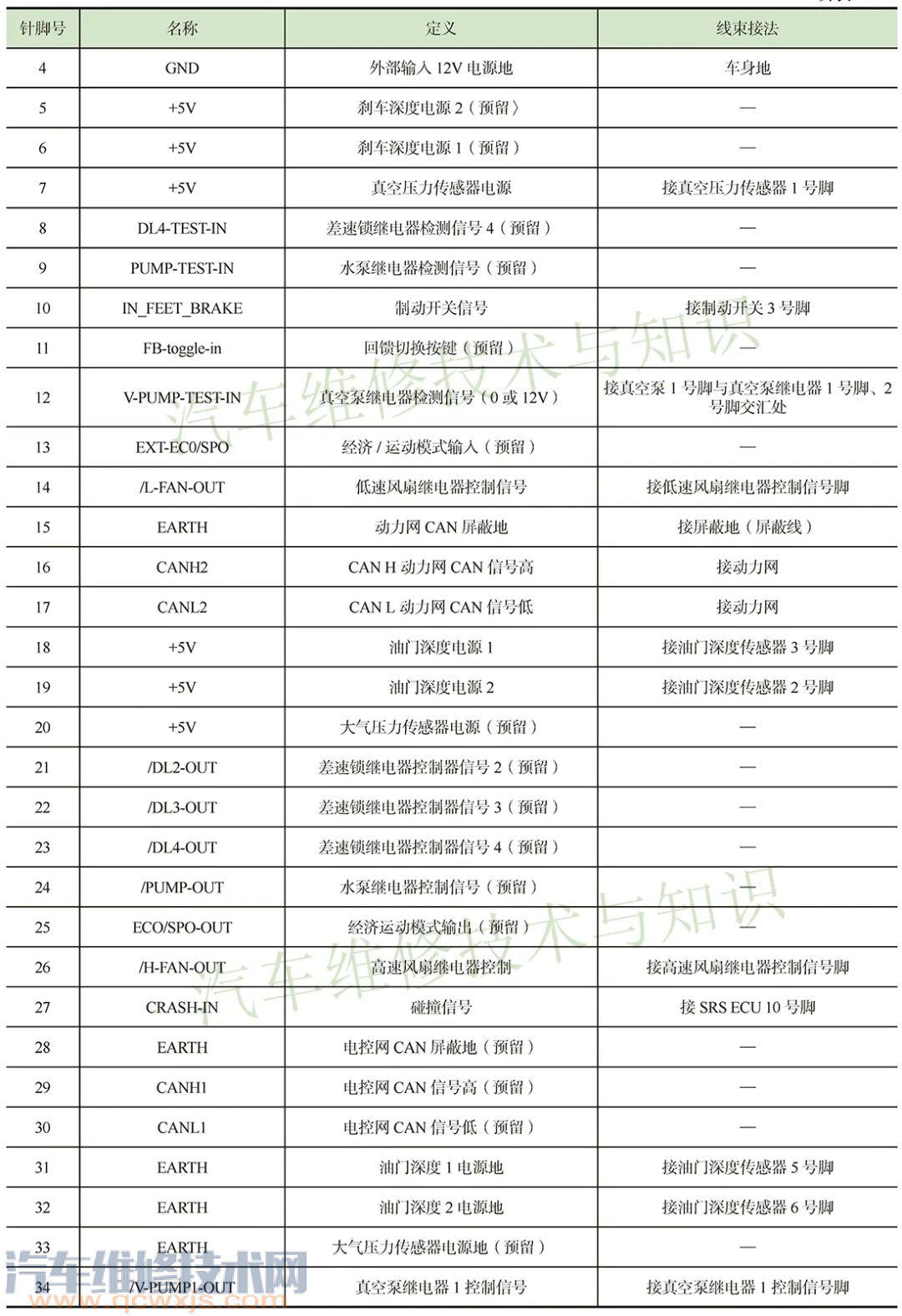 电动汽车车辆控制器的维修方法 vcu故障怎么解决 电动汽车车辆控制器的维修方法 vcu故障怎么解决
