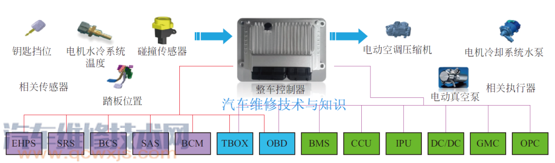 电动汽车车辆控制器的维修方法 vcu故障怎么解决 电动汽车车辆控制器的维修方法 vcu故障怎么解决