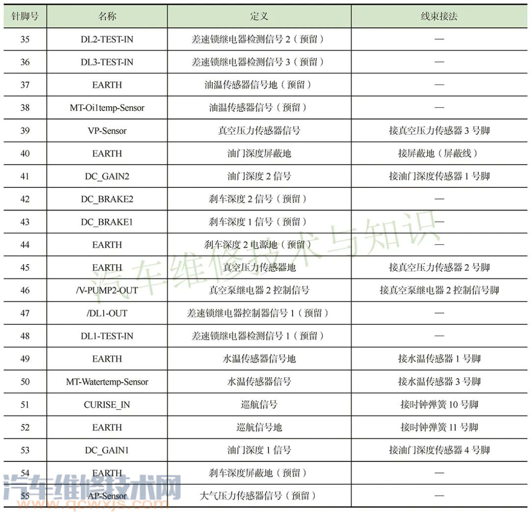 电动汽车车辆控制器的维修方法 vcu故障怎么解决 电动汽车车辆控制器的维修方法 vcu故障怎么解决