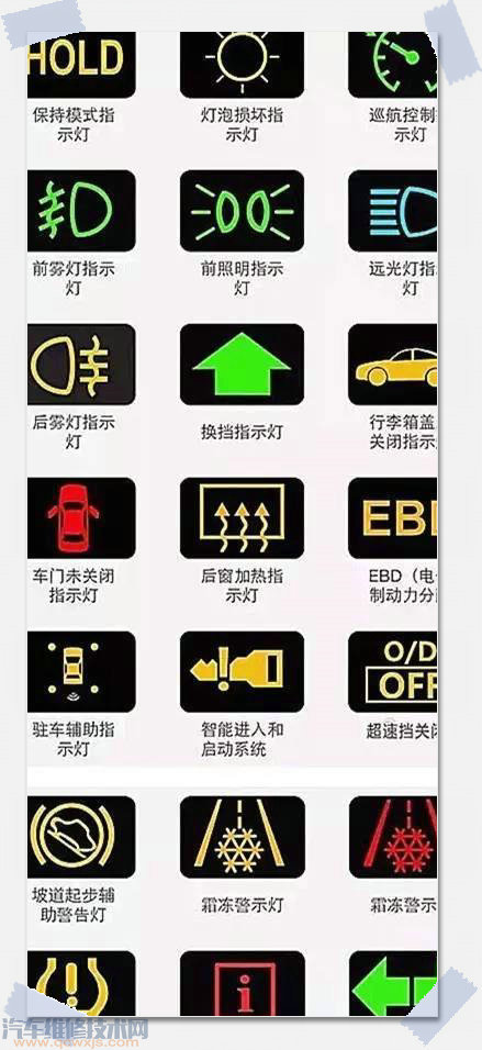 汽车仪表故障灯大全图片 汽车仪表故障灯大全图片