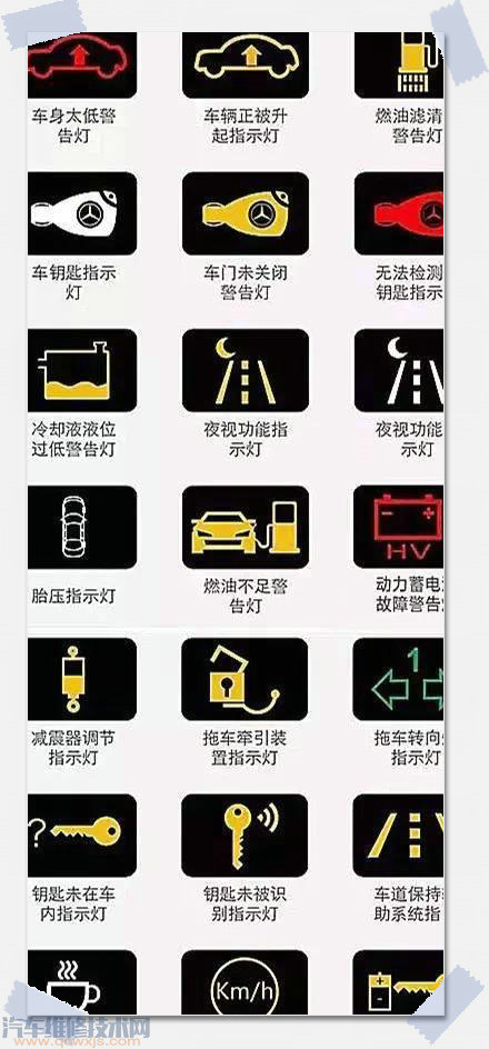 汽车仪表故障灯大全图片 汽车仪表故障灯大全图片