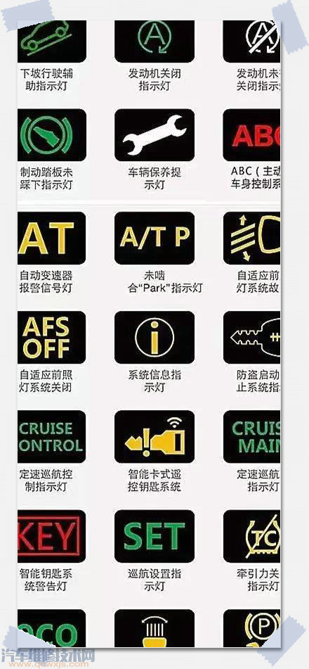 汽车仪表故障灯大全图片 汽车仪表故障灯大全图片