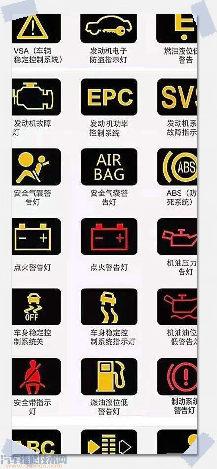 汽车仪表故障灯大全图片 汽车仪表故障灯大全图片