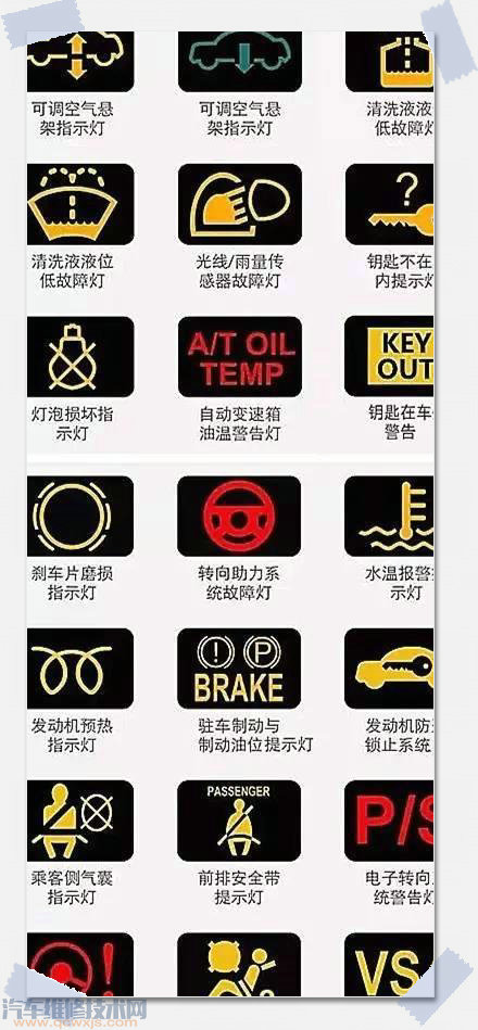 汽车仪表故障灯大全图片 汽车仪表故障灯大全图片