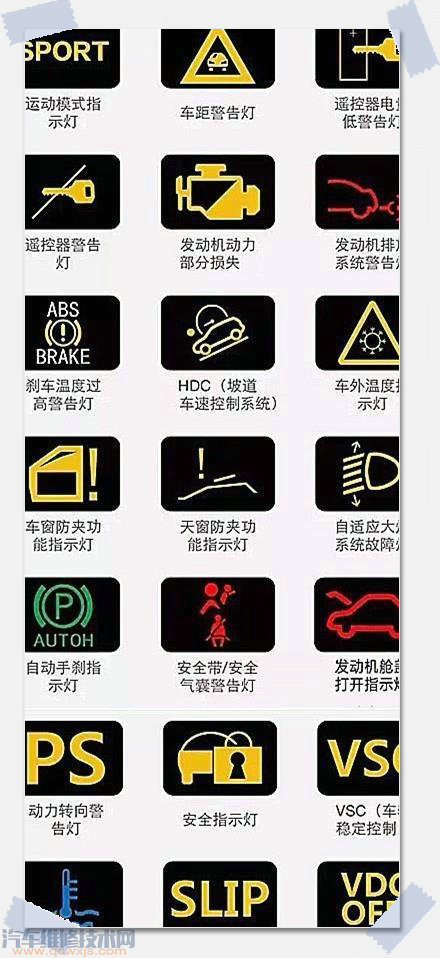 汽车仪表故障灯大全图片 汽车仪表故障灯大全图片